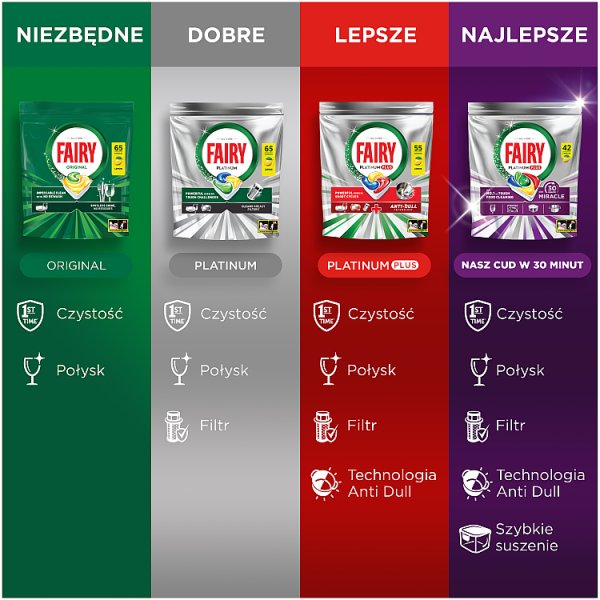 Fairy Platinum Plus Tabletki Do Zmywarki, Cytryna,  25