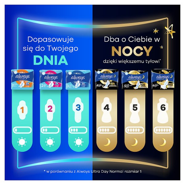 Always Podpaski Ultra Secure Night (rozmiar 4) Podpaski ze skrzydełkami, x 12]