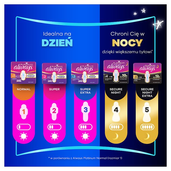 Always Platinum Podpaski Super (Rozmiar 2) 14 Sztuk