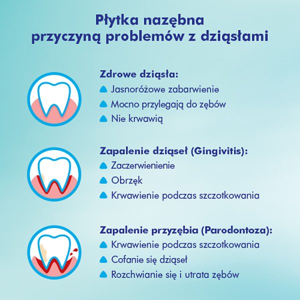 meridol Delikatne Wybielanie wybielająca pasta do zębów na dziąsła 75 ml